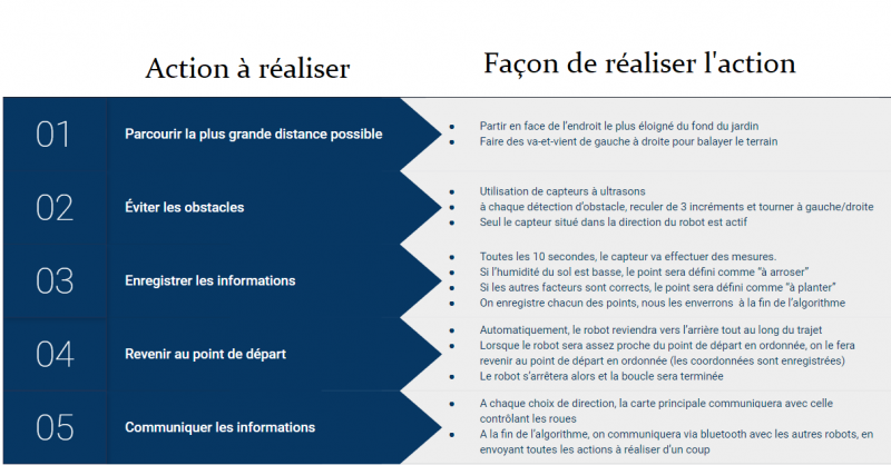 Fichier:Schéma stylé.png