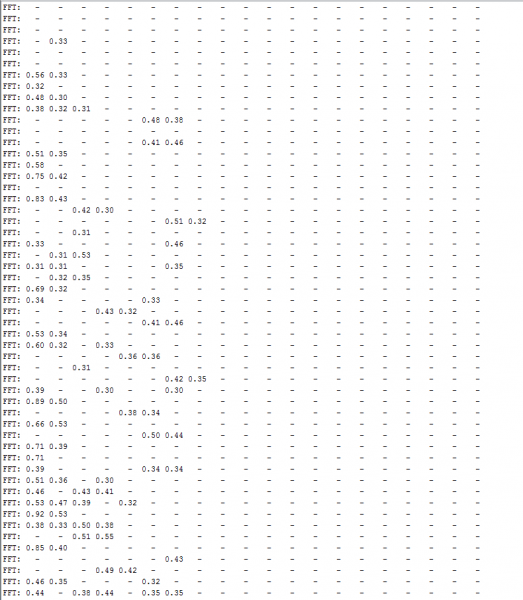 Fichier:Moniteur fft ruche.PNG
