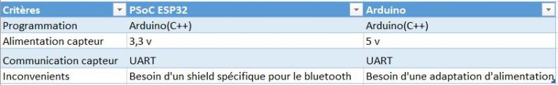 Fichier:Comparaison carte Psoc Arduino.JPG