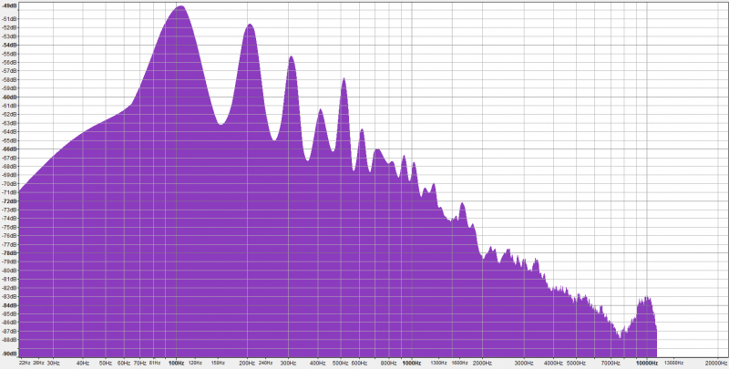 Fichier:Fft frelon2048.PNG