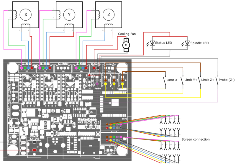 Fichier:Schéma command.png