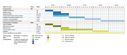 Rétroplanning du lundi 25 Avril