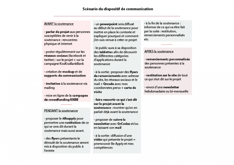 Fichier:Dispositifcomm.jpg