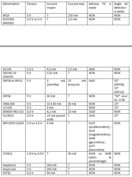 Fichier:Capteurs pompier.JPG