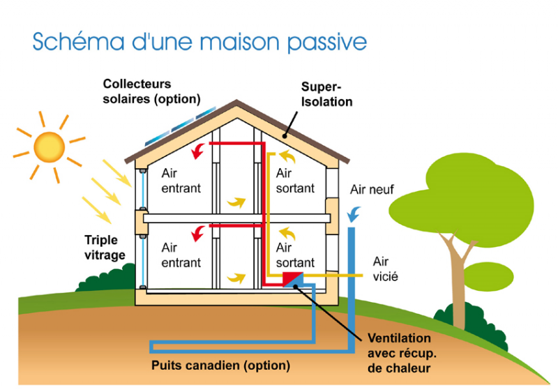 Fichier:Maison passive.png
