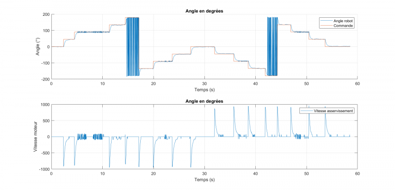 Fichier:Asservissement mesures.png