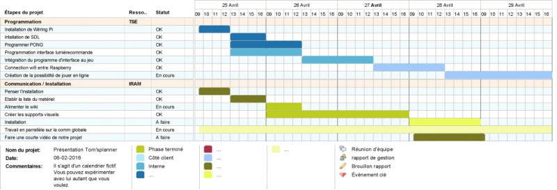 Fichier:Planningmercredi27-04.png