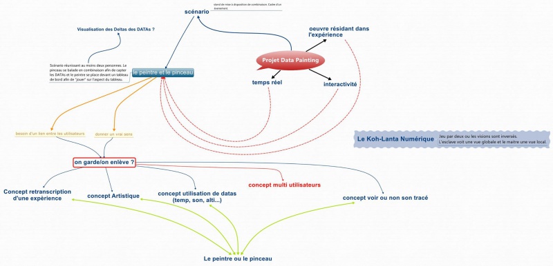 Fichier:Mind mapping.jpg